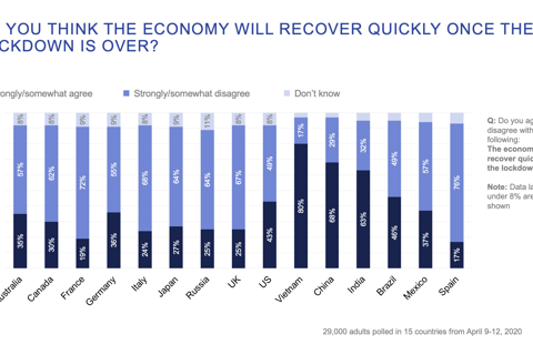 Vietnamese people most optimistic about post-pandemic economic recovery: Survey