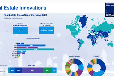 Potential smart device market for Vietnam’s smart real estate development 