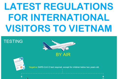 [Infographic] Latest regulations for international visitors to Vietnam