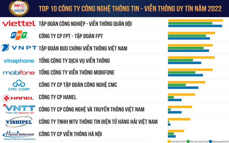 Tiki Startup Vietnam