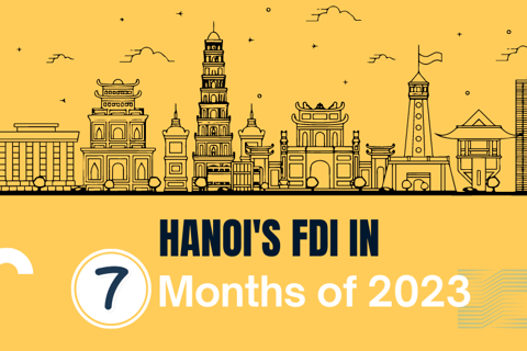 [Infographic] Hanoi's FDI in the first seven months of 2023