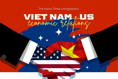 Vietnam-US economic relations: Key to long-term bilateral ties