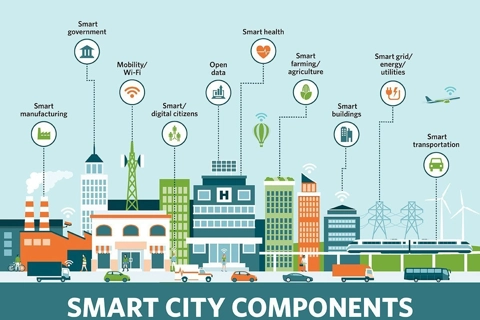 Planning essential to promote smart city development