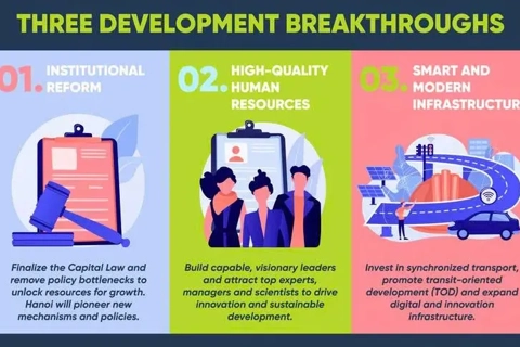 Hanoi’s vision for 2025–2030