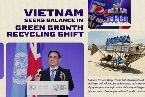 Vietnam seeks balance in green growth recycling shift
