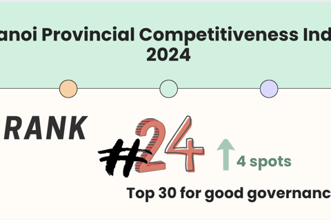 [Infographic] Hanoi Provincial Competitiveness Index 2024 performance